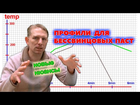 Профиль бессвинцовых паст