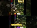 AMD RX 7600 vs Intel ARC B580 - God of War: Ragnarok #arcb580 #benchmark #rx7600