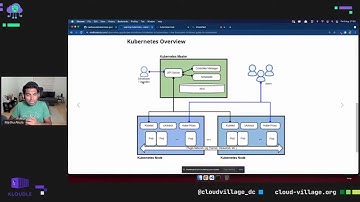 Kubernetes Goat - Kubernetes Security Learning - Madhu Akula (DEF CON 29 - Cloud Village)