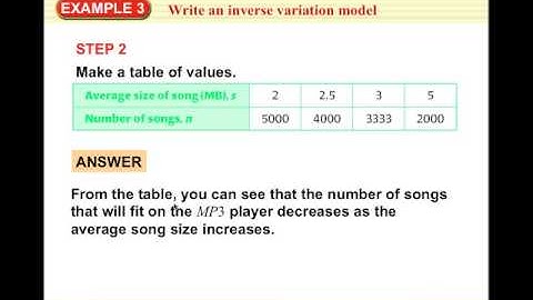 Al 2 8.1 Video Inverse and Joint Variation.mp4