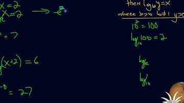 Converting Logarithmic Functions Into Exponential Functions and Vice Versa