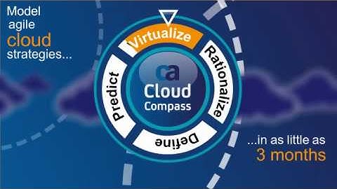 CA Technologies Cloud Compass 2-Minute Explainer Video