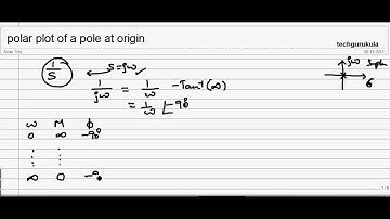 polar plot for a pole at origin