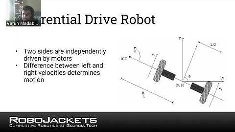 GeorgiaFIRST FRC Kickoff 2021 - Controls Workshop