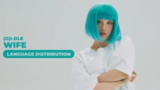 (G)IDLE  Wife | Language Distribution (REQUESTED)