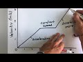 Understanding Motion: A GCSE Quiz