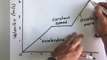 GCSE Physics - Forces 1 - Motion