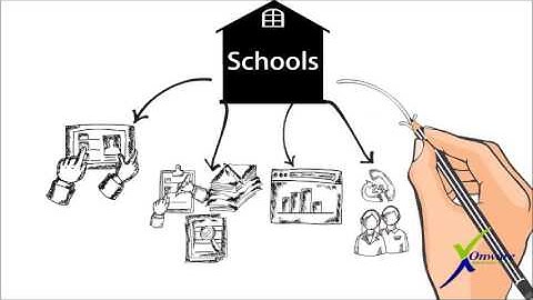 School Management System