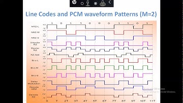 Baseband and PassBand Modulation (Fundamental Concepts)