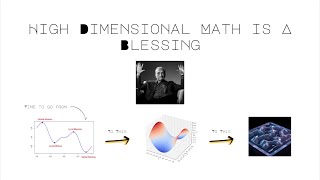 The Blessing of Optimisation in High Dimensions: Saddle Points & Hessian Eigenvalues