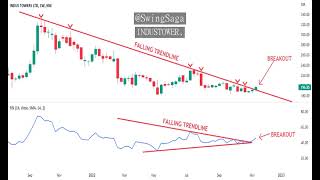 PAYTM, DIVISLAB, INDUSTOWER, GAIL, ICICIBANK, share analysis by Swing Saga screenshot 5