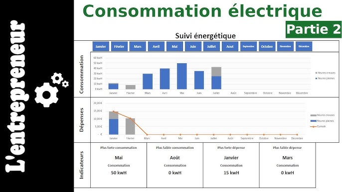 3 Suivi de consommation électrique : les graphiques 