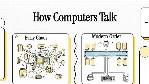 💻 How CPUs Talk to the Outside World | CORE DUMP 👨‍💻💗🌸