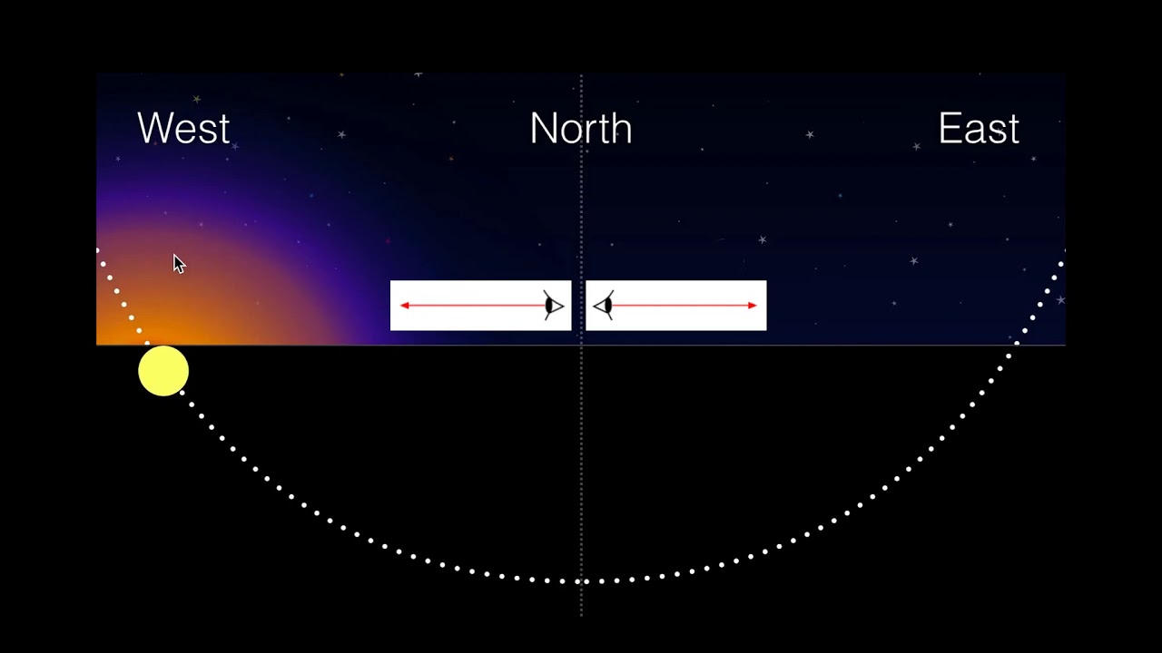 كيفية حساب وقوت الصلاة - الفيديو الأول - مقدمات لا بد منها :)