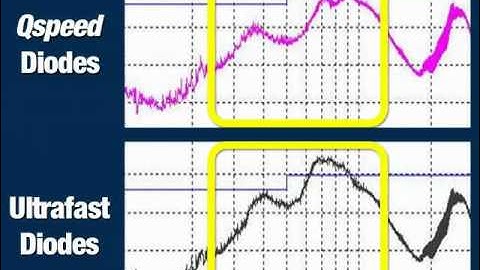 Power Integrations Qspeed