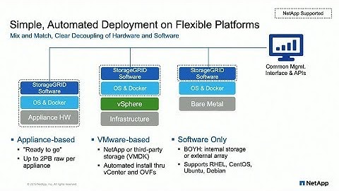 NetApp Flexible Architecture - StorageGRID Architecture Overview
