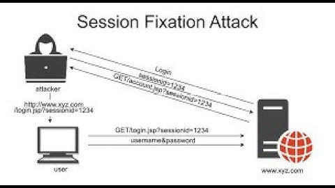 session fixation Vulnerability poc