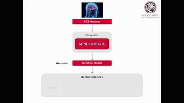Control your Arduino with your mind using MindControl software
