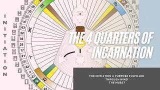 Download Lagu Human Design - The Quarter of Initiation