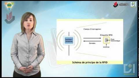 RFID02 - RFID - Introduction