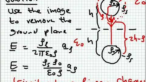 Lecture17_2: Method of Images and Applications