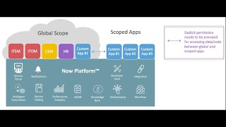 How to create Custom Scoped Application in ServiceNow || Application scope || Custom application screenshot 5