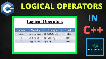 Logical Operators in C | Operators in C++ | What is logical operators? | Code Tech Hub