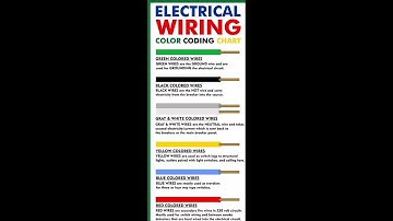 Electrical Wiring color Codes explained in seconds. #wiring #colorcode #information #Electrical
