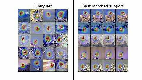 StarNet training progression (https://arxiv.org/abs/2003.06798) CUB episode1