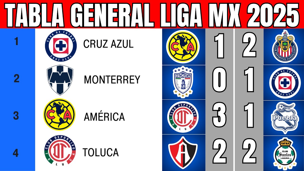 🔴 ASÍ QUEDÓ la TABLA GENERAL de la LIGA MX APERTURA 2025 JORNADA 8 🔥🔥 ...