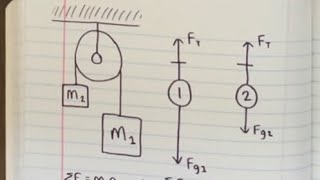 AP Physics 1 - How to solve the Atwood Pulley System