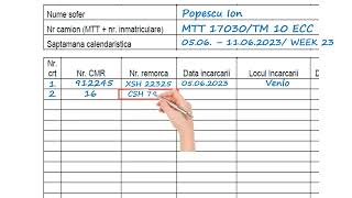 Centralizatorul De Cmr Uri Completare Mapa Șoferului