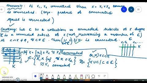 Theorem 17: Product of connected spaces(finite) is connected
