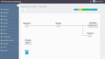 Template for planning and monitoring activities