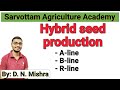 Hybride seed production|genetics for jrf/upcatet/bhu- state m.sc agriculture exam