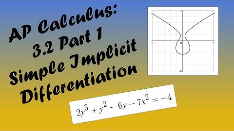 AP Calculus AB/BC Lesson 3.2 Part 1
