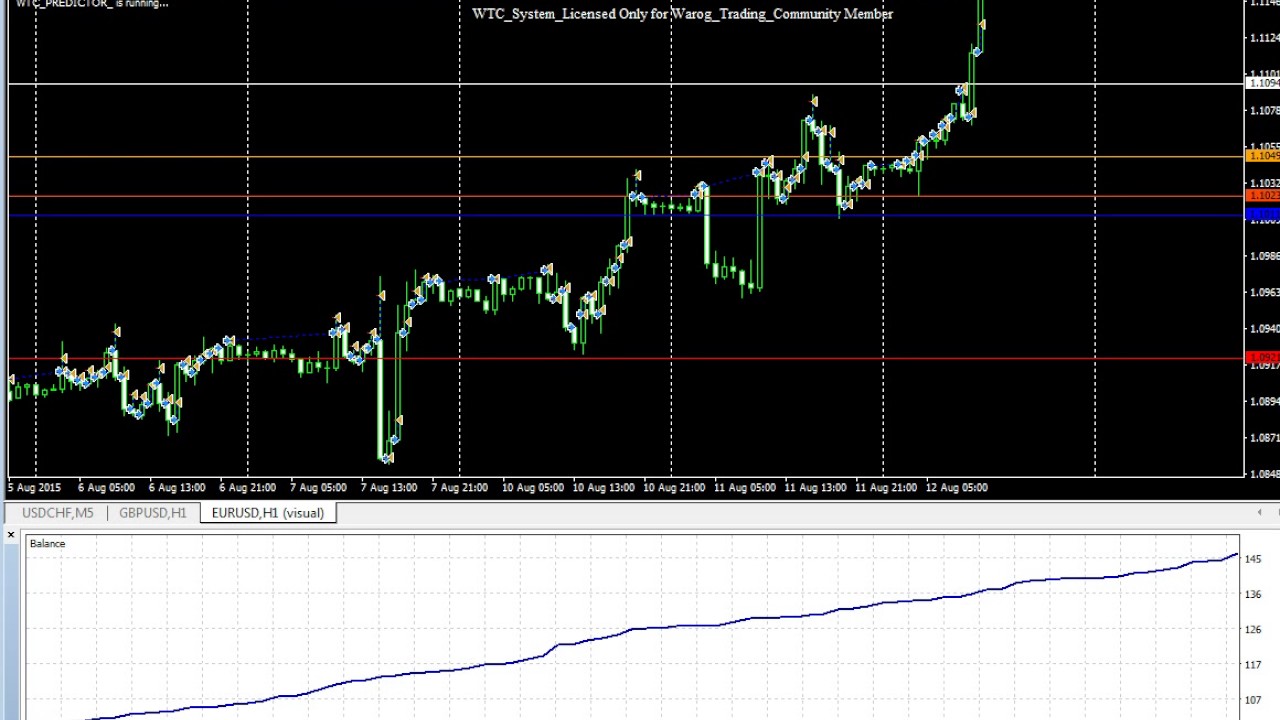 Robot forex super profit