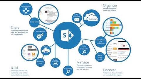 How to Manage Projects with SharePoint