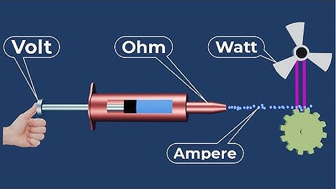 Volt Ampère Watt uitgelegd | Watt vs Volt vs Ampère | Ampère volt watt uitgelegd