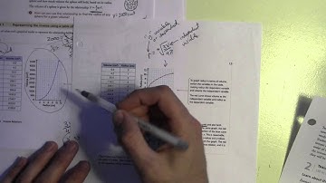 1.5 Inverse Relations