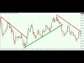 Trendline Trading Strategy: Proven Techniques That ...