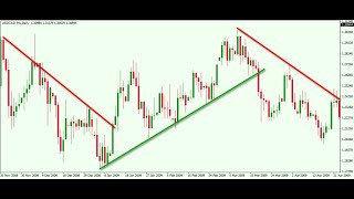 Volatility 75 index trading strategy| Trendlines