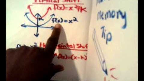 Transformation of Quadratic Functions