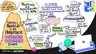 Finding a Needle in the Haystack - Debugging Performance Issues - Puneet Khushwani