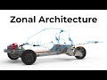 Zonal architecture  aptera engineering update