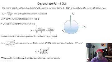 Mini-Lesson 12: Quantum Mechanics of the Degenerate Fermi Gas
