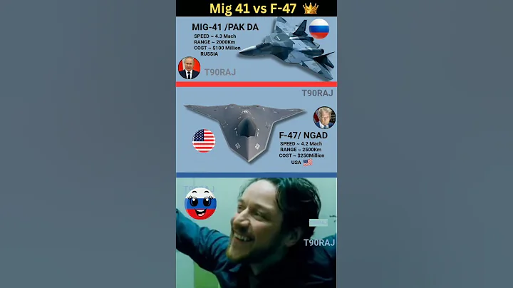 MiG-41 vs F-47 NGAD | 6th Gen Fighter Jets Compared: Speed, Stealth & AI Warfare