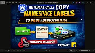 Advanced Kubernetes | Building a Mutating Admission Webhook from Scratch to Enforce Pod Labels