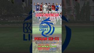 BRI LIGA 1 Pekan ke-22 Klasemen, Hasil Lengkap Pertandingan Liga Indonesia 2024-2025 #topscore #news