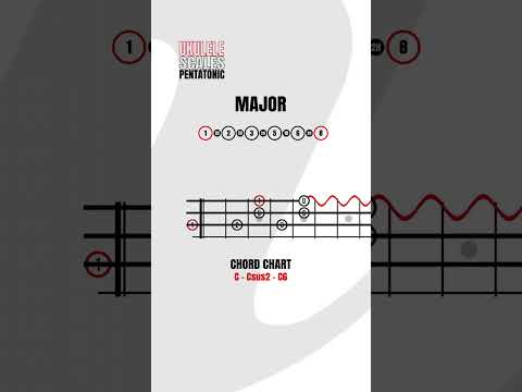 C Major pentatonic Ukulele Scale Learn to Play the Pentatonic Scale on Ukulele